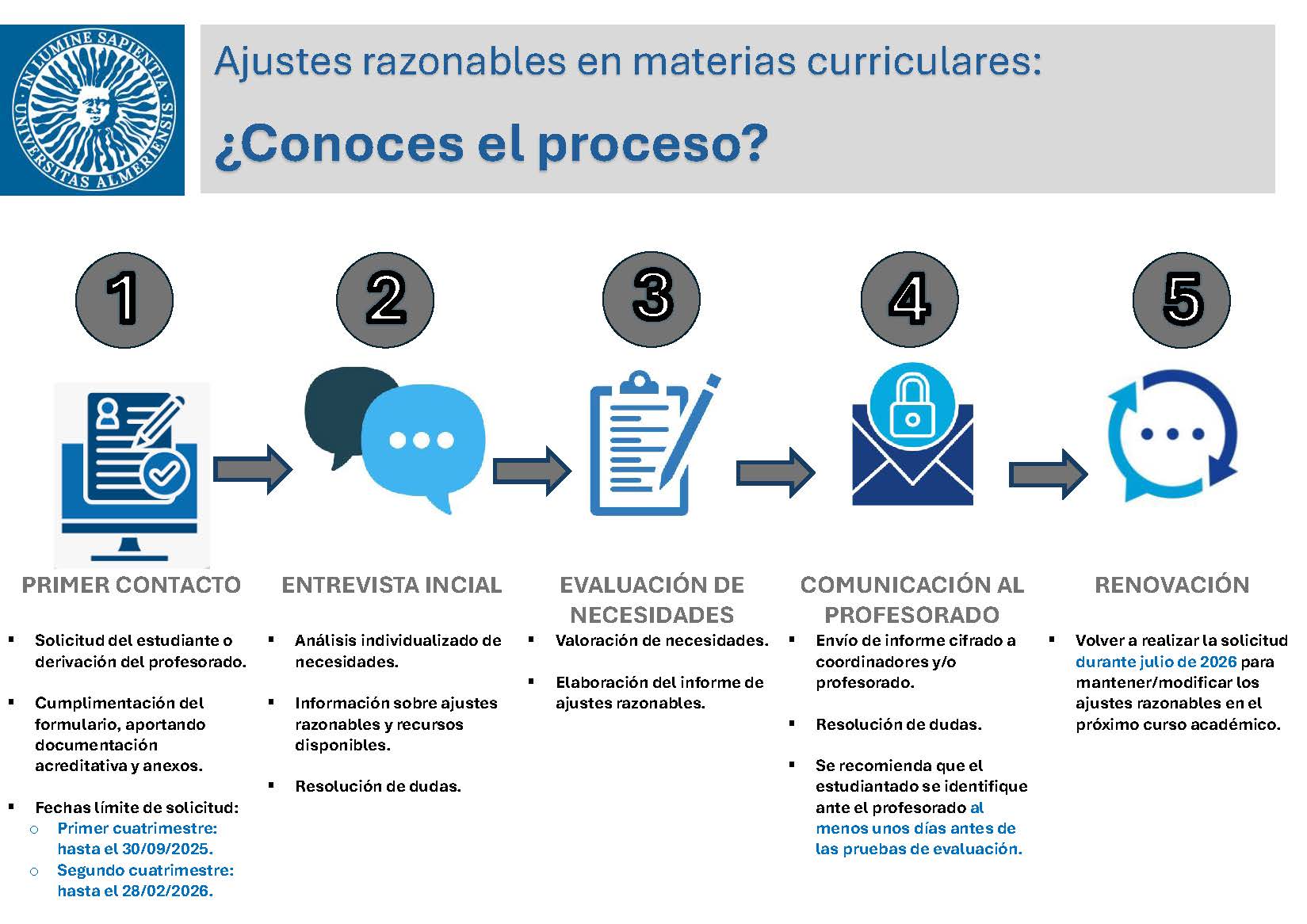 PROCESO ADAPTACIONES WEB_DEFINITIVO.jpg