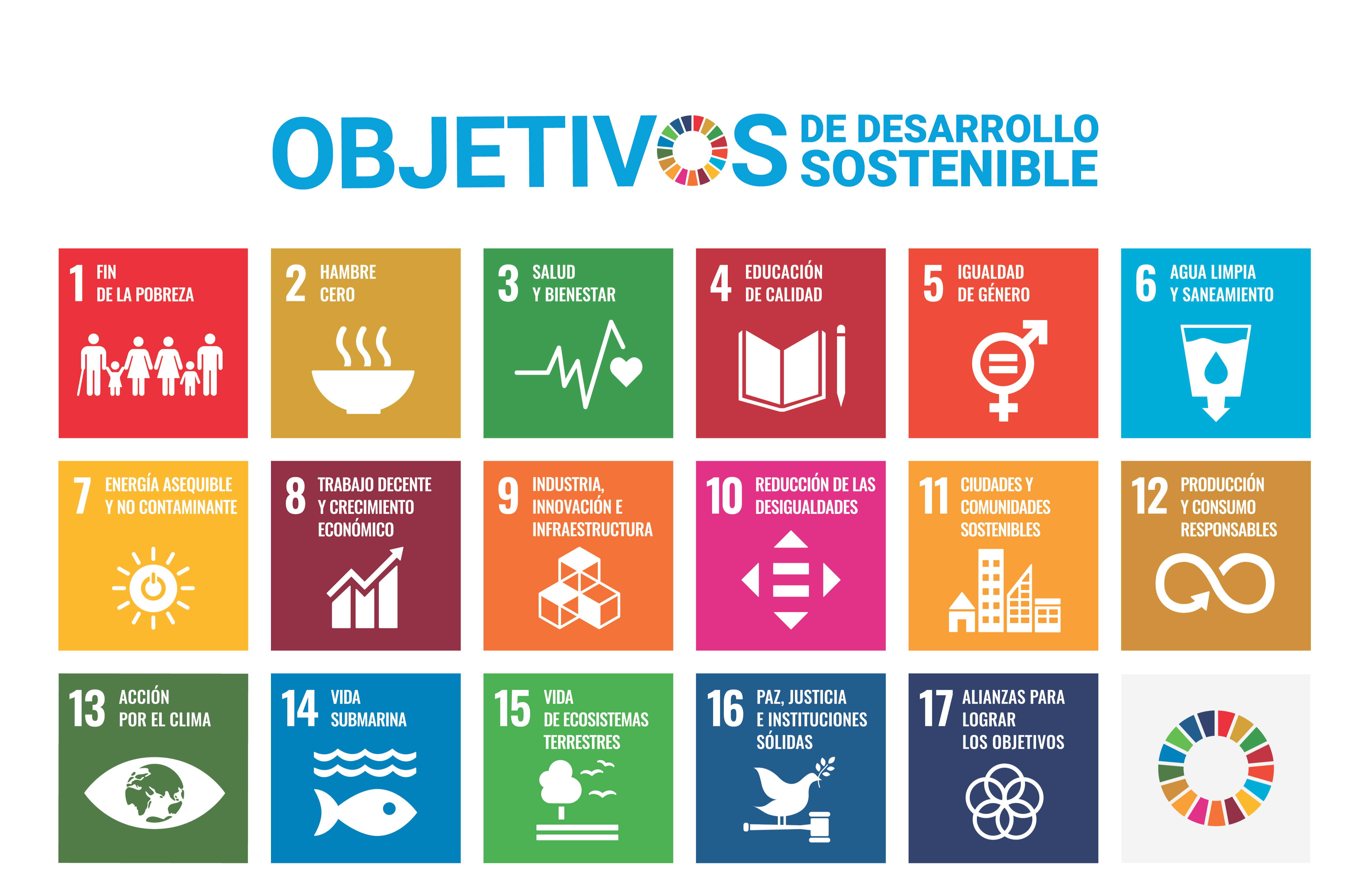 ODS Agenda 2030